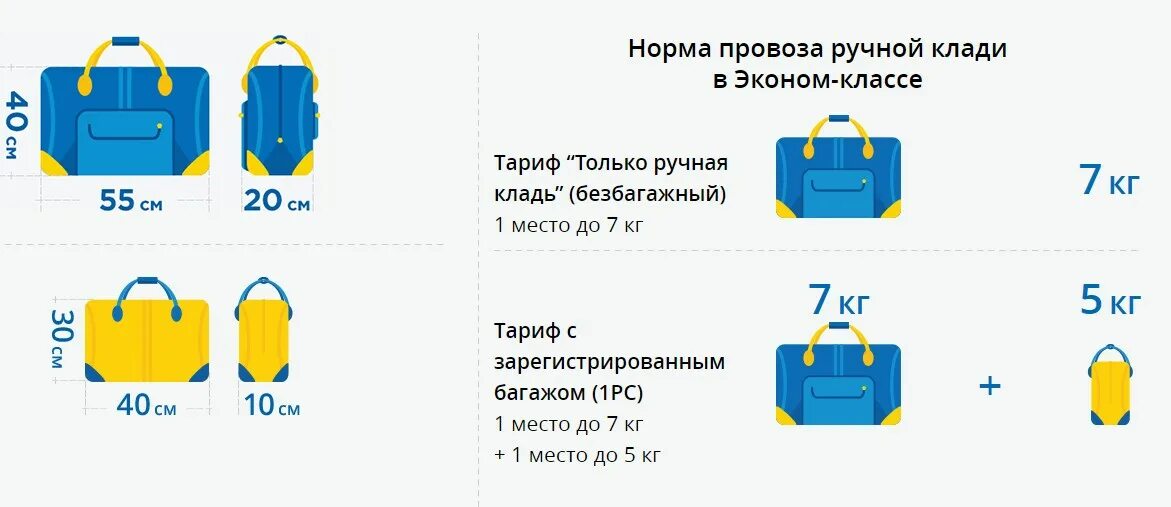 Габариты ручной клади в самолете 2022 эконом класса. Ручная кладь 10 кг Северный ветер. Норд Винд ручная кладь габариты 40*30*20. РУСЛАЙН ручная кладь габариты и вес 2022.