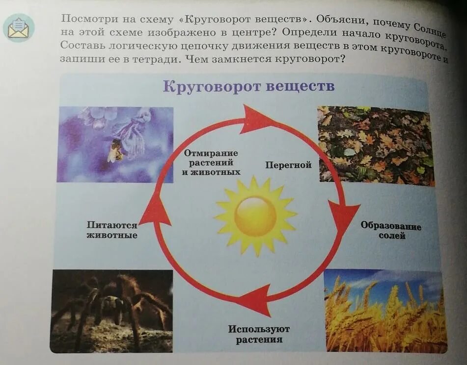 Круговоротами дивных событий