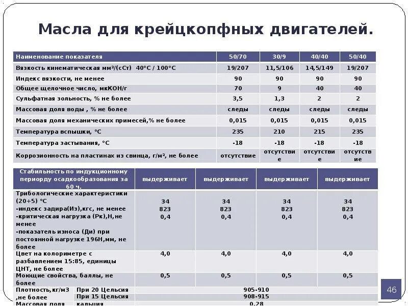 И 20 и 40 разница. Кинематическая вязкость масла при 40. Кинематическая вязкость моторного масла при 100 градусах. Кинематическая вязкость масла при 40 градусах. Вязкость кинематическая при 40˚c, ССТ.