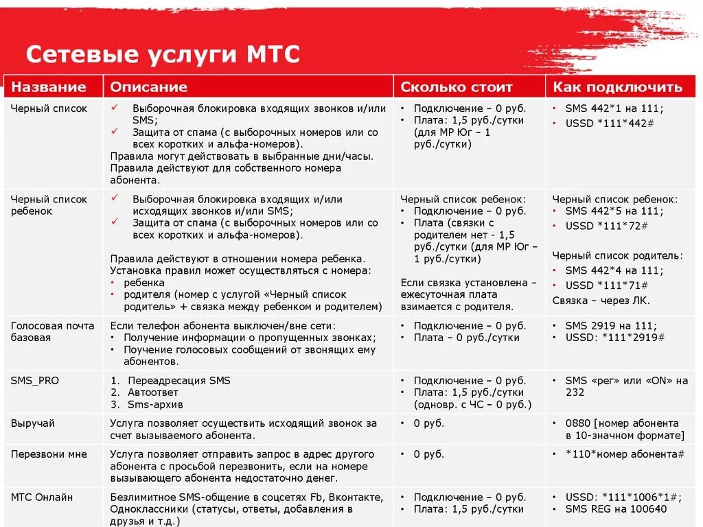 Почему мтс берет комиссию. Услуги МТС. Список команд МТС. Перечень услуг МТС. МТС коды услуг.