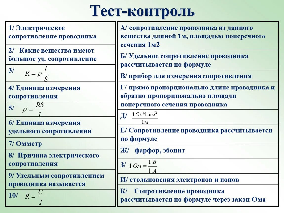 Тест контроль 1 класс. Формула расчета электрического сопротивления проводника. Формула для расчета электрического сопротивления. Расчетная формула электрического сопротивления. Физика расчет сопротивления проводника удельное сопротивление.