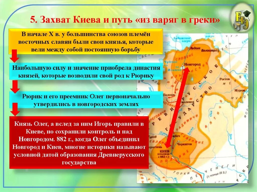 Путь Варяг в греки. Из Варяг в греки Киев. Киевская Русь из Варяг в греки. Путь и Варяг в греки кратко. Захват содержание