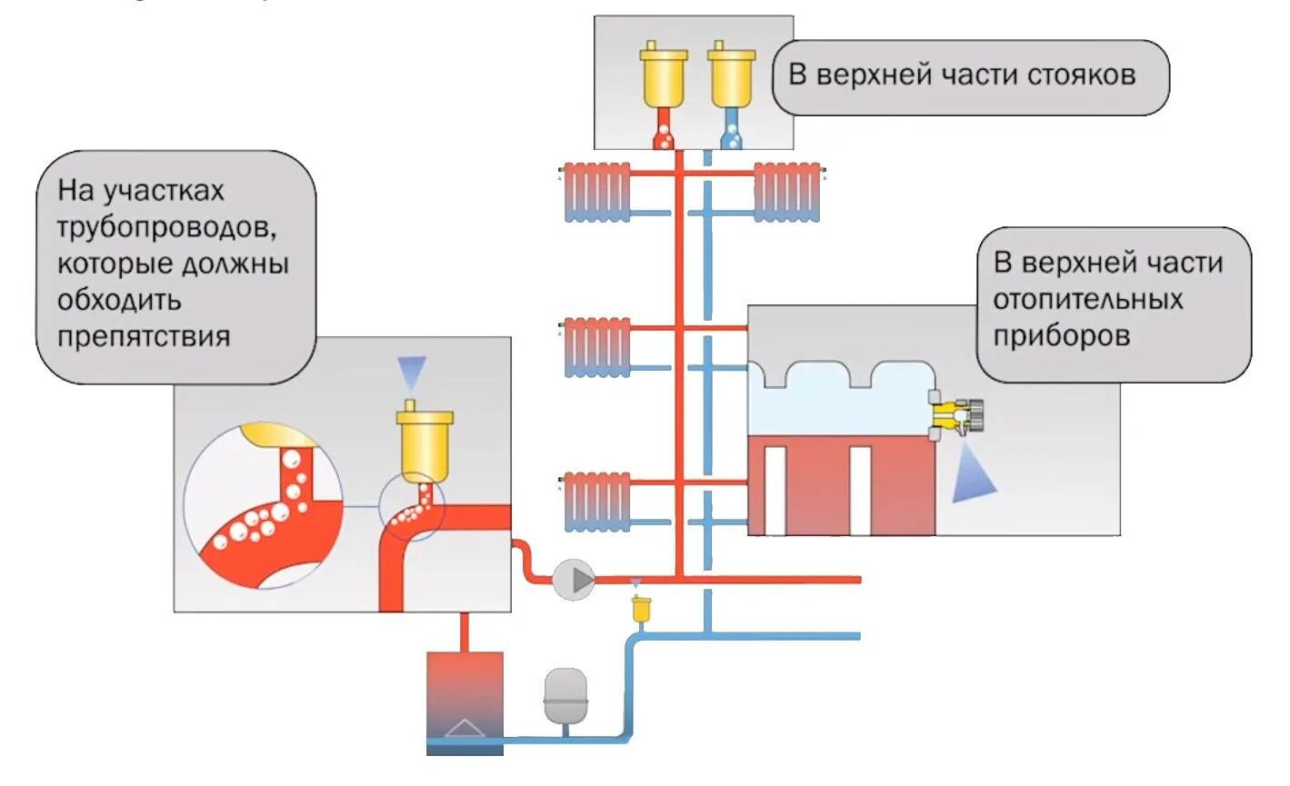 Как спустить воздух с котла