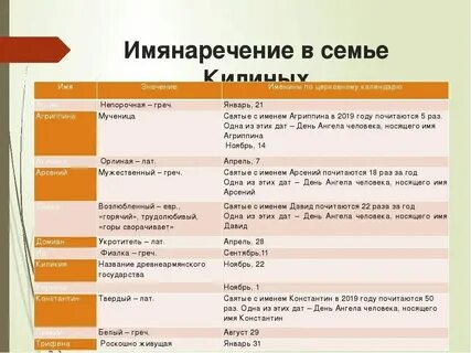 Именины в ноябре по церковному календарю
