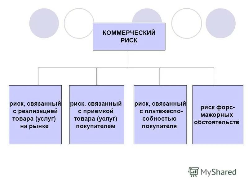 Коммерческие риски это риски связанные. Коммерческие риски это риски связанные. Коммерческие риски предприятия. Примеры коммерческих рисков. Причины коммерческого риска.