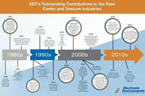 History data