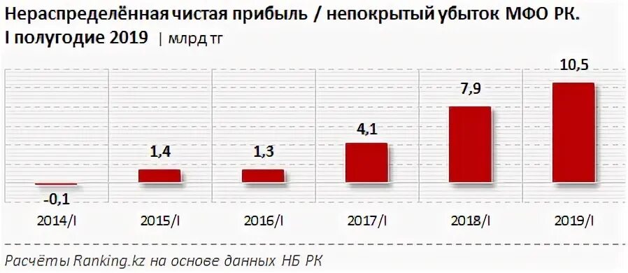 Чистая прибыль за полугодие. Чистая прибыль за полугодие. Бухгалтерский баланс и отчет о финансовых результатах ооо. Чистая прибыль за полугодие. Изменение отложенных налоговых обязательств.
