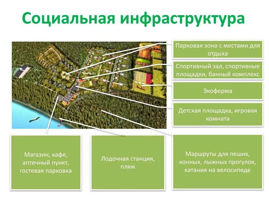 Содержание инфраструктуры проекта