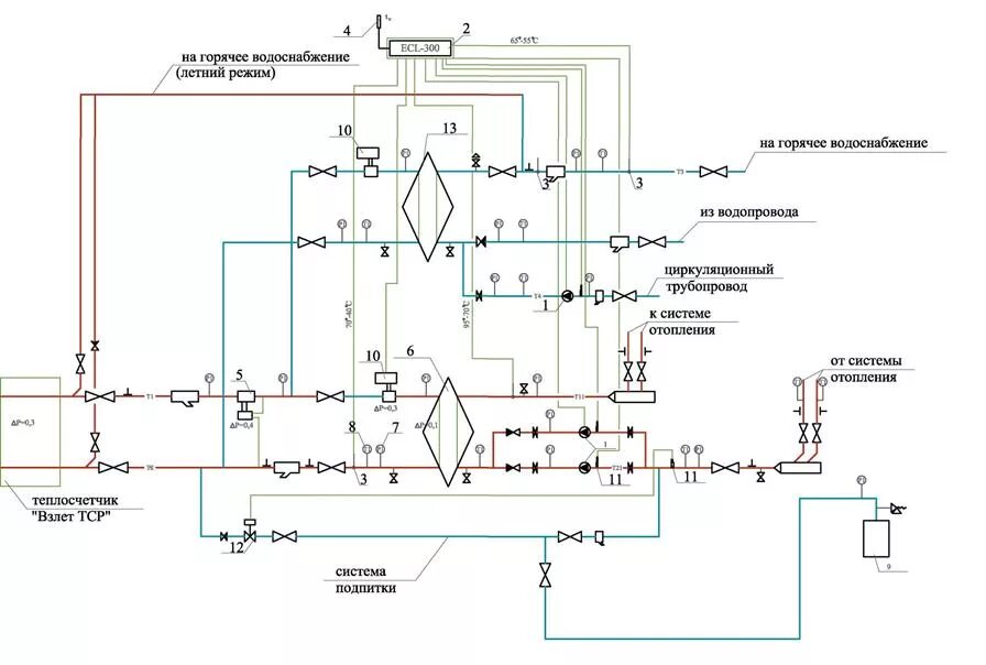 Схема подключения двухступенчатого теплообменника ГВС. Принципиальная схема теплообменника в системе отопления. Принципиальная схема блочного теплового пункта. Циркуляционный трубопровод ГВС схема. Подпитка котлов сырой водой