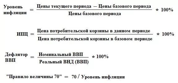 Определить уровень инфляции за год. Как посчитать уровень инфляции формула. Уровень инфляции формула расчета. Темп инфляции по ИПЦ. Расчет показателя инфляции формула.