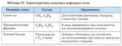 состав и характеристика попутных газов
