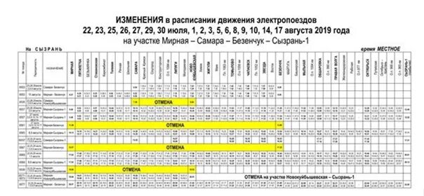 Расписание электричек Сызрань Самара. Электропоезд Самара Сызрань расписание. Расписание электричек на Самару из Сызрани. Станции электричек Самара Сызрань. Расписание электричек стахановская похвистнево