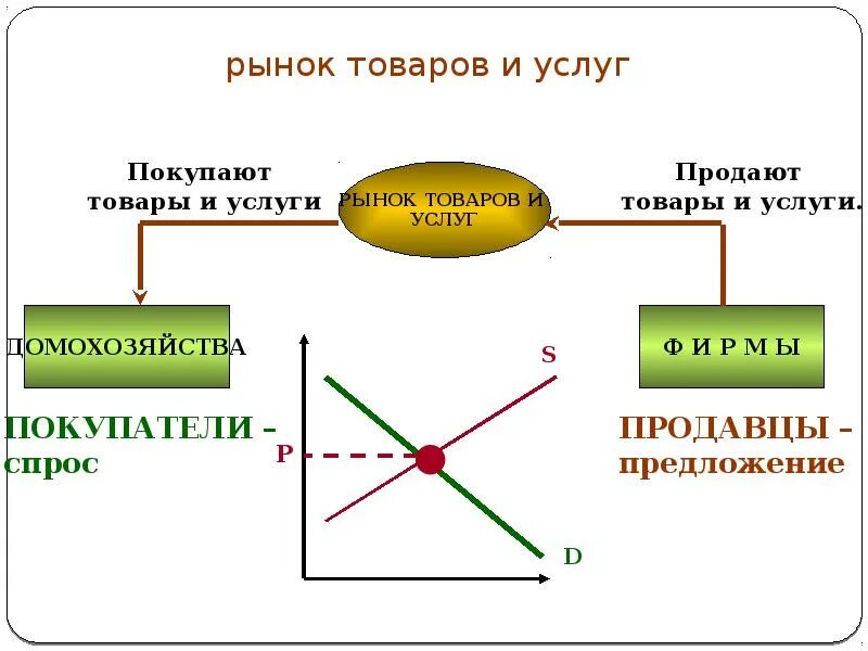 К рынку факторов производства относится. Рынки факторов производства таблица. Рынок труда как фактор производства. Рынки факторов производства. Рынки факторов производства рынок труда.