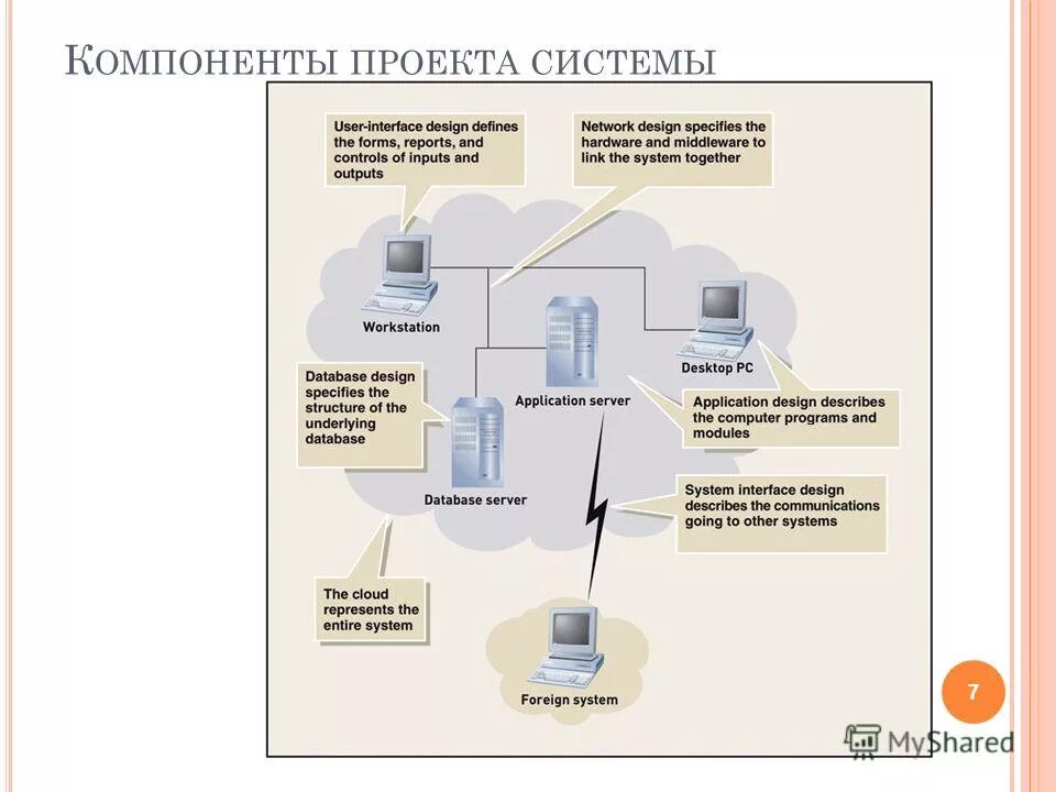 New user system. System user.