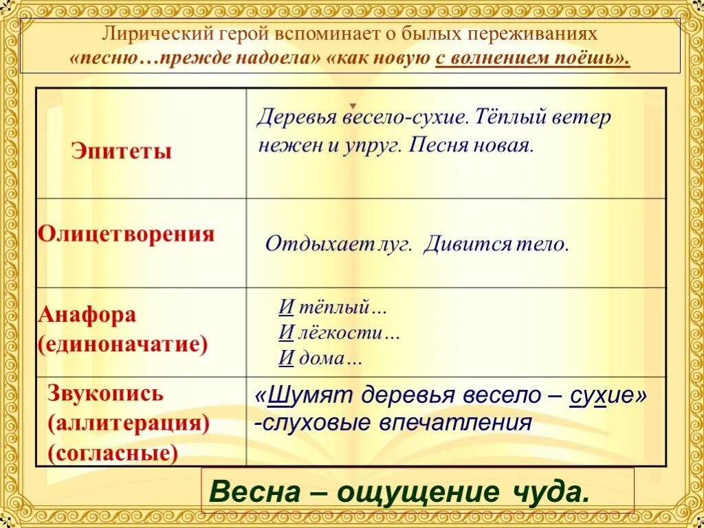 Олицетворение в стихотворении весной. Эпитеты стихотворения сентябрь. Эпитеты в стихотворениях Ахматовой. Средства выразительности стихотворения деревня