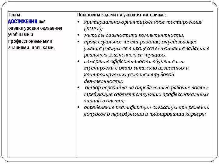 Тесты достижений виды тестов достижений. Тесты достижений в психологии. тесты специальных способностей. тесты достижения примеры известных. тесты достижений примеры.