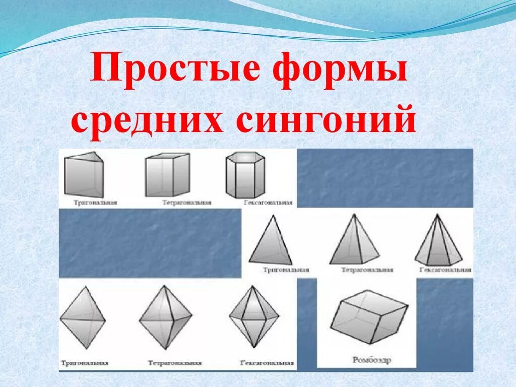 Создание простых форм. Кристаллография сингонии и простые формы. простые формы средней категории сингоний. простые формы. простые формы кристаллов.