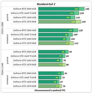 Gtx 1660 vs 2060