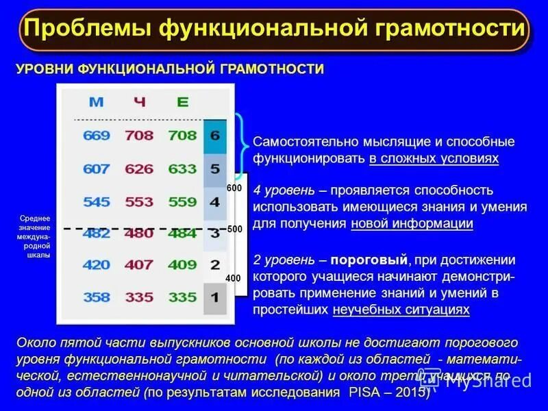 Ответы на функциональную грамотность агент 000. Ответы на функциональную грамотность агент 000