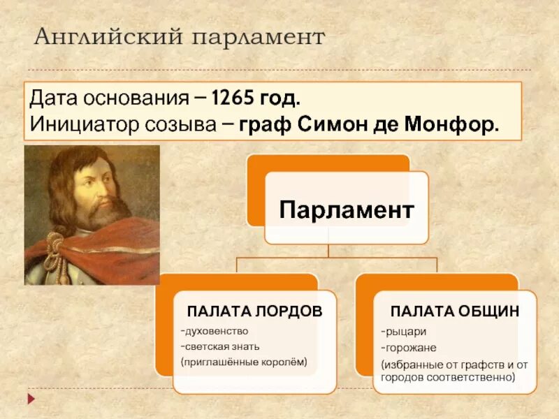 Возникновение английского парламента 1265. Парламент 1265 года в Англии. Симон де Монфор 1265 год. Начало деятельности английского парламента