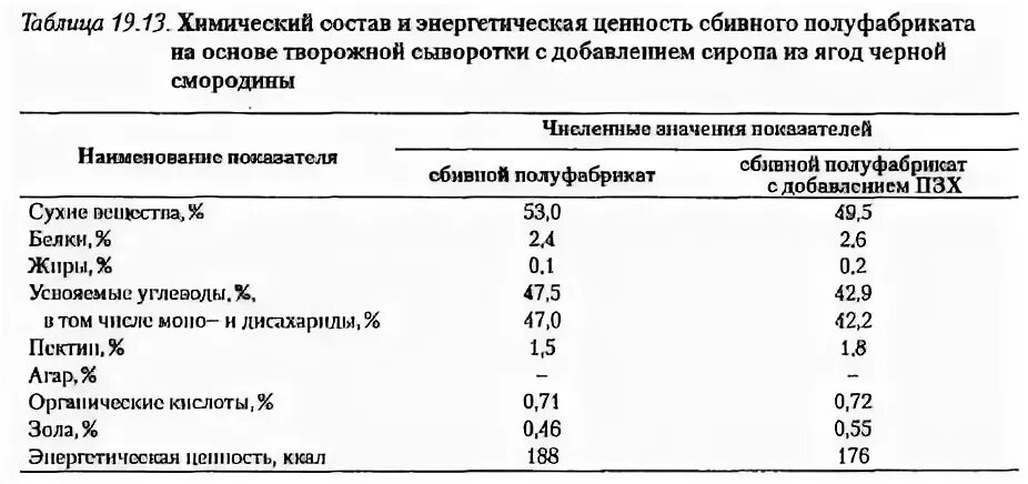 таблица тернера и ph сыворотки. рн сыворотки. химический состав творожной сыворотки. Ph молока для сыра таблица. состав сухой молочной сыворотки подсырной сыворотки.
