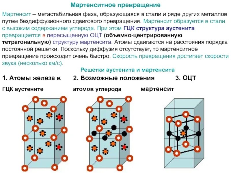 Кристаллическая решетка мартенсита. Тетрагональная решетка мартенсита. Мартенсит закалки структура. Кристаллическая решётка мартенсита закалки.