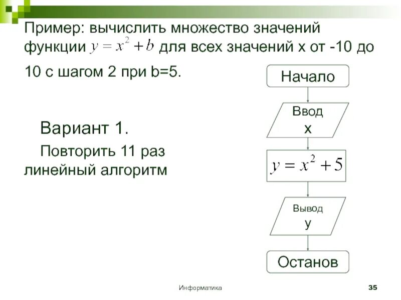 Ввести x вычислить функцию