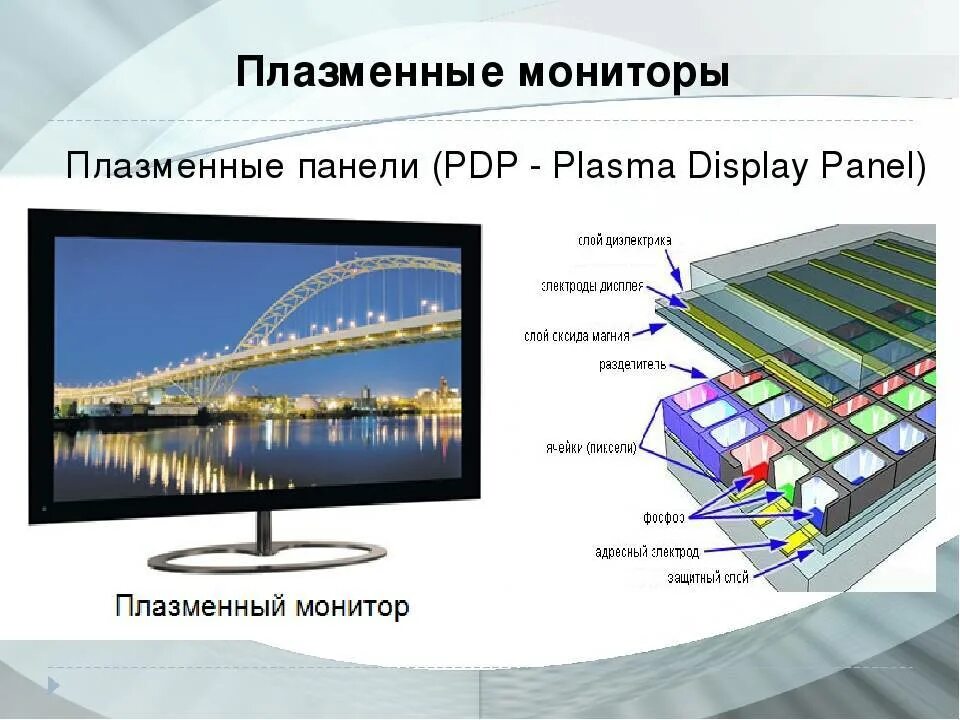 1 жк монитор. Плазменные панели (PDP — Plasma display Panel).. Схема работы плазменного монитора. Плазменные мониторы (Plasma display Panel). Схема устройства плазменного телевизора.