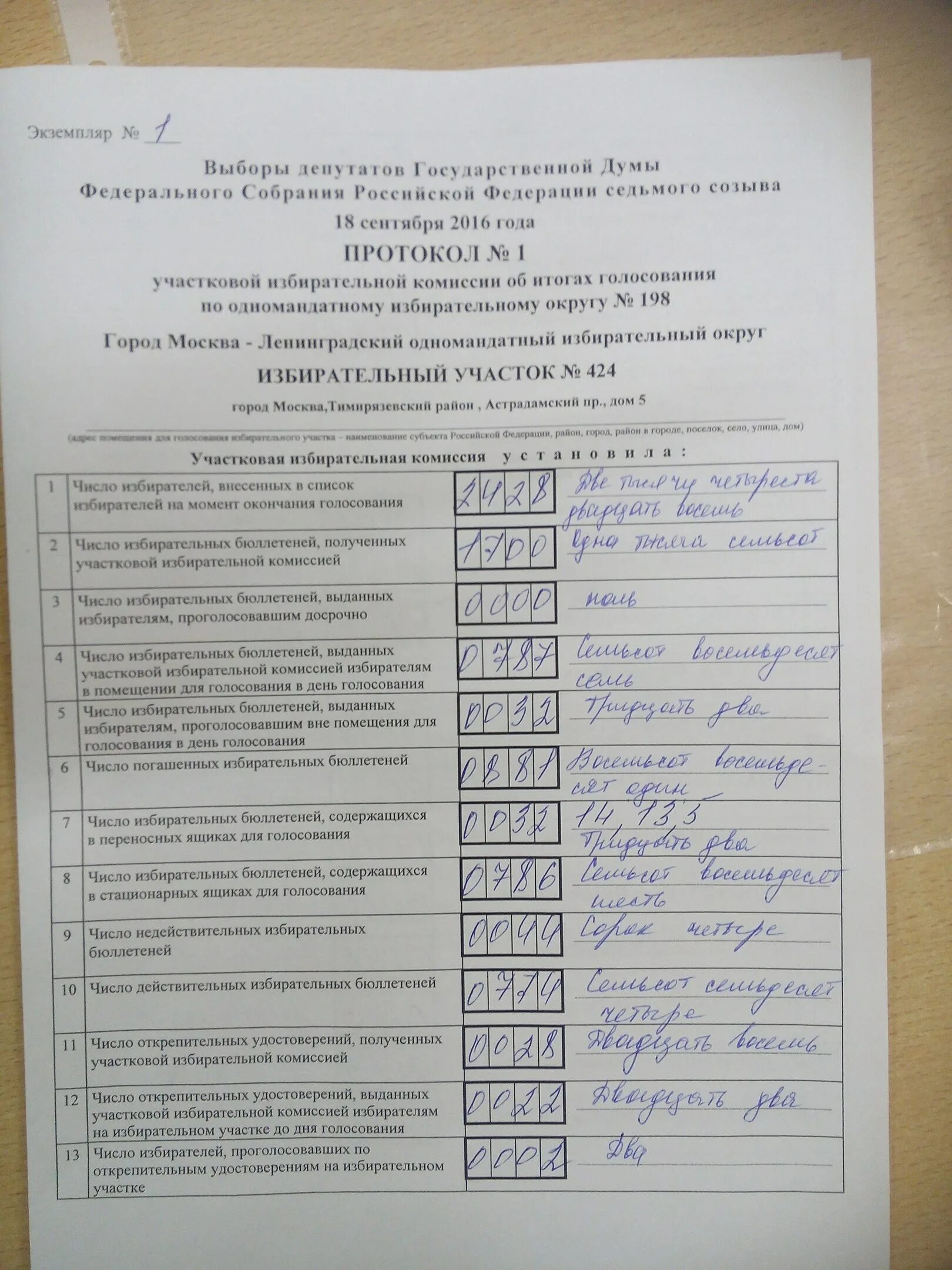 Сколько протоколов уик об итогах голосования заполняется. Протокол избирательной комиссии об итогах голосования. Протокол участковой избирательной комиссии. Избирательный участок Москва. Протокол уик на выборах президента РФ.