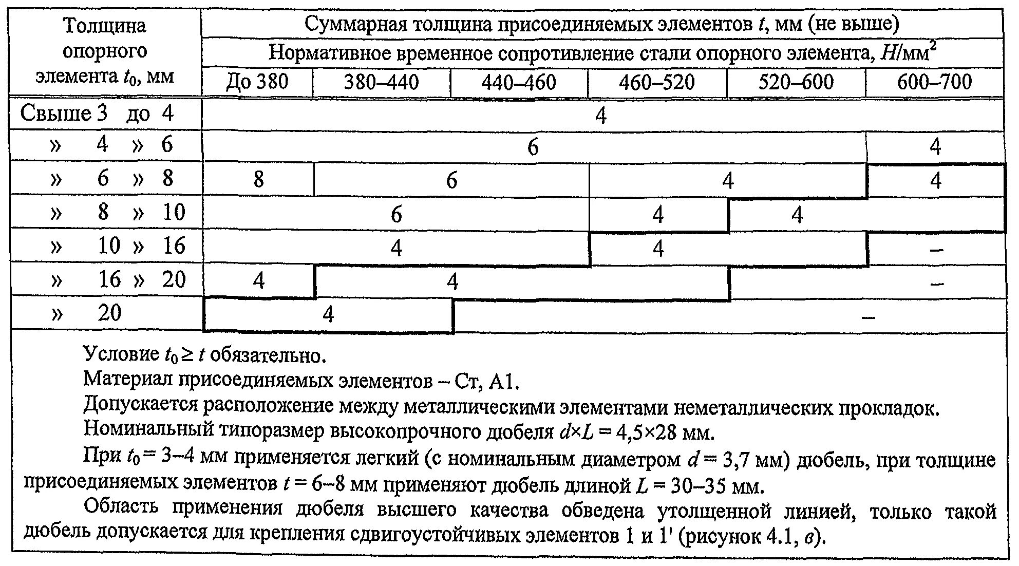 Сп 70.13330 статус на 2024 год. Таблица 9.8 СП 70.13330.2012. Таблица 10.3 СП 70.13330.2012. СП 70.13330.2012 таблица 10.7. Таблица 5.12 СП 70.13330.2012.