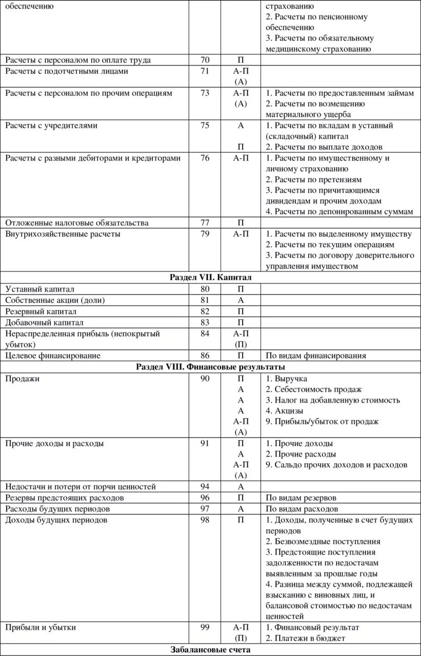 План счетов с субсчетами бухгалтерского учета 2021. План счетов бухгалтерского учета основные счета. Расчетные счета в бухгалтерском учете таблица. План счетов бухгалтерского учета 2.