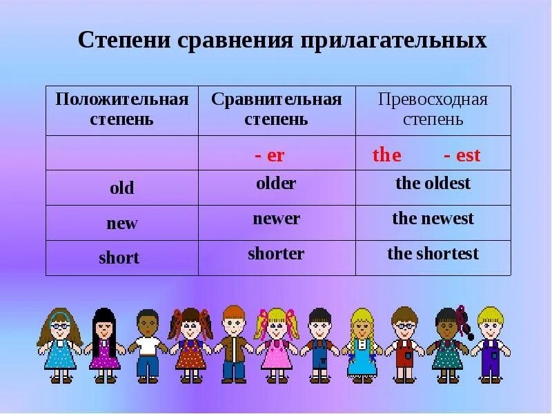 Сравнительная степень прилагательного яркий. Степени сравнения прилагательных. Степени сравнения прил. Сравнительная степень прилагательных в русском. Степени сравн прилаг.