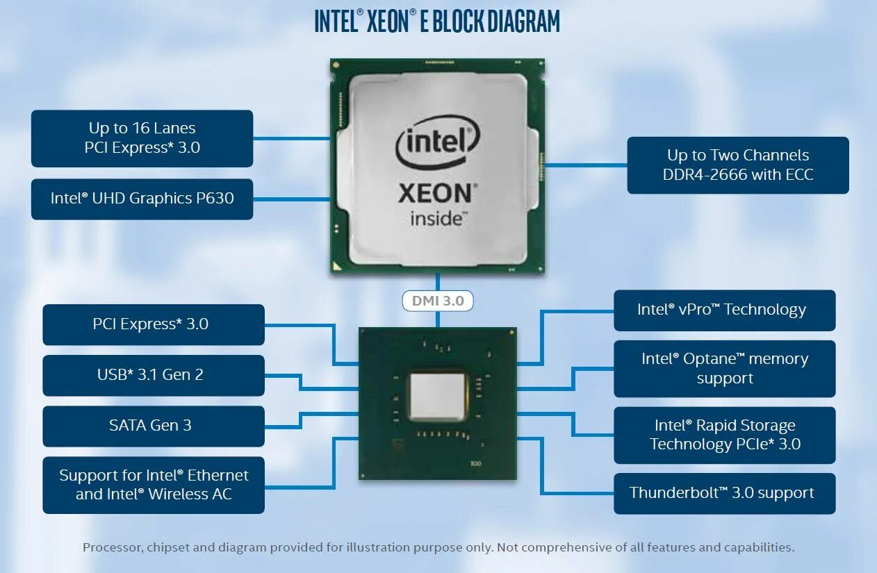 Процессоры Intel Xeon e5. Процессор Intel Xeon e-2278g. Xeon e5350. Процессор Intel® Xeon® e5607.