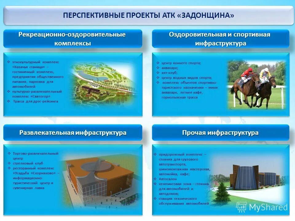 инвестиционный комплекс региона