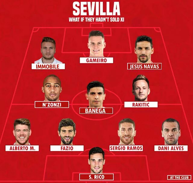Севилья фк состав 2021. Расстановка барселоны 2023. Севилья состав команды. Севилья игроки 2023. Состав севильи 2023.