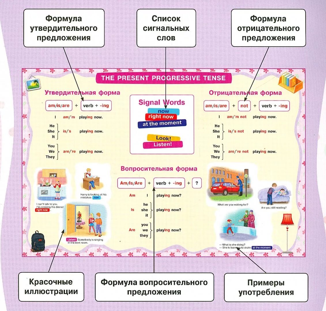 Порядок слов в утвердительном предложении