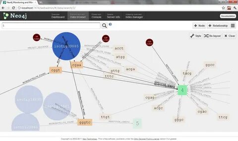 Neo4j