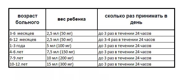 Сколько нурофена на кг. Расчет нурофена на кг веса у детей. Нурофен по весу калькулятор. Нурофен сколько давать ребенку по весу. Нурофен таблица по весу.