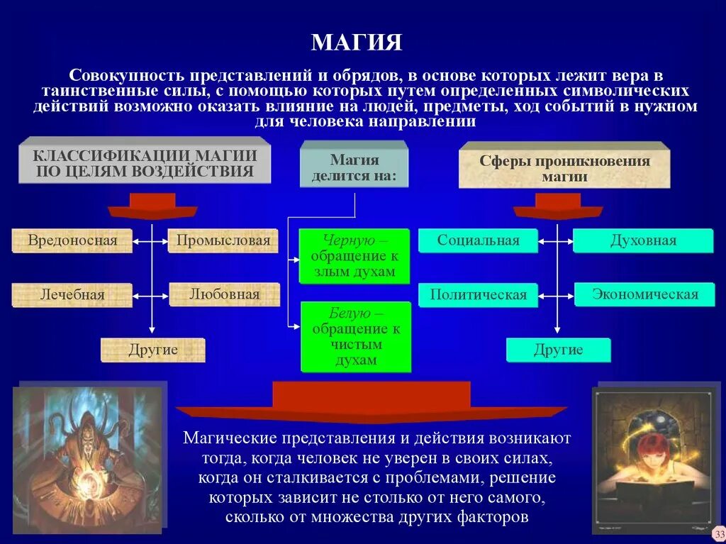 Символические действия с помощью которых верующими предпринимается. Классификация магии. магические представления. виды магического воздействия на человека. классификация магов.