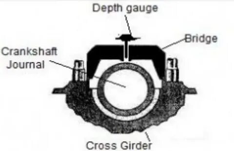 Gauge перевод