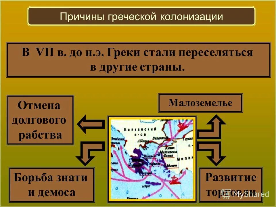 Греческие колонии 5 класс. Древняя греция колонисты. Великая греческая колонизация таблица. Что было одной из причин греческой колонизации. Причины колонизации в древней греции.