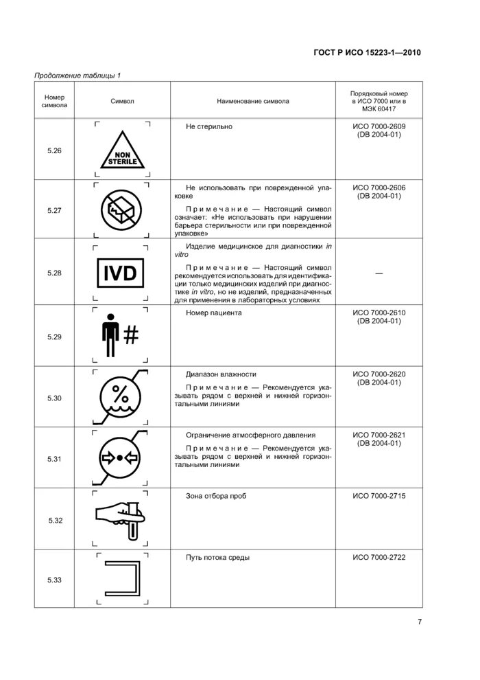 Образцы медицинских изделий. Символы по ГОСТ Р ИСО 15223-1. Символы, применяемые при маркировании на медицинских изделиях. Маркировка медицинских изделий ГОСТ 15223. Символ изготовитель по ГОСТ Р ИСО 15223-1.