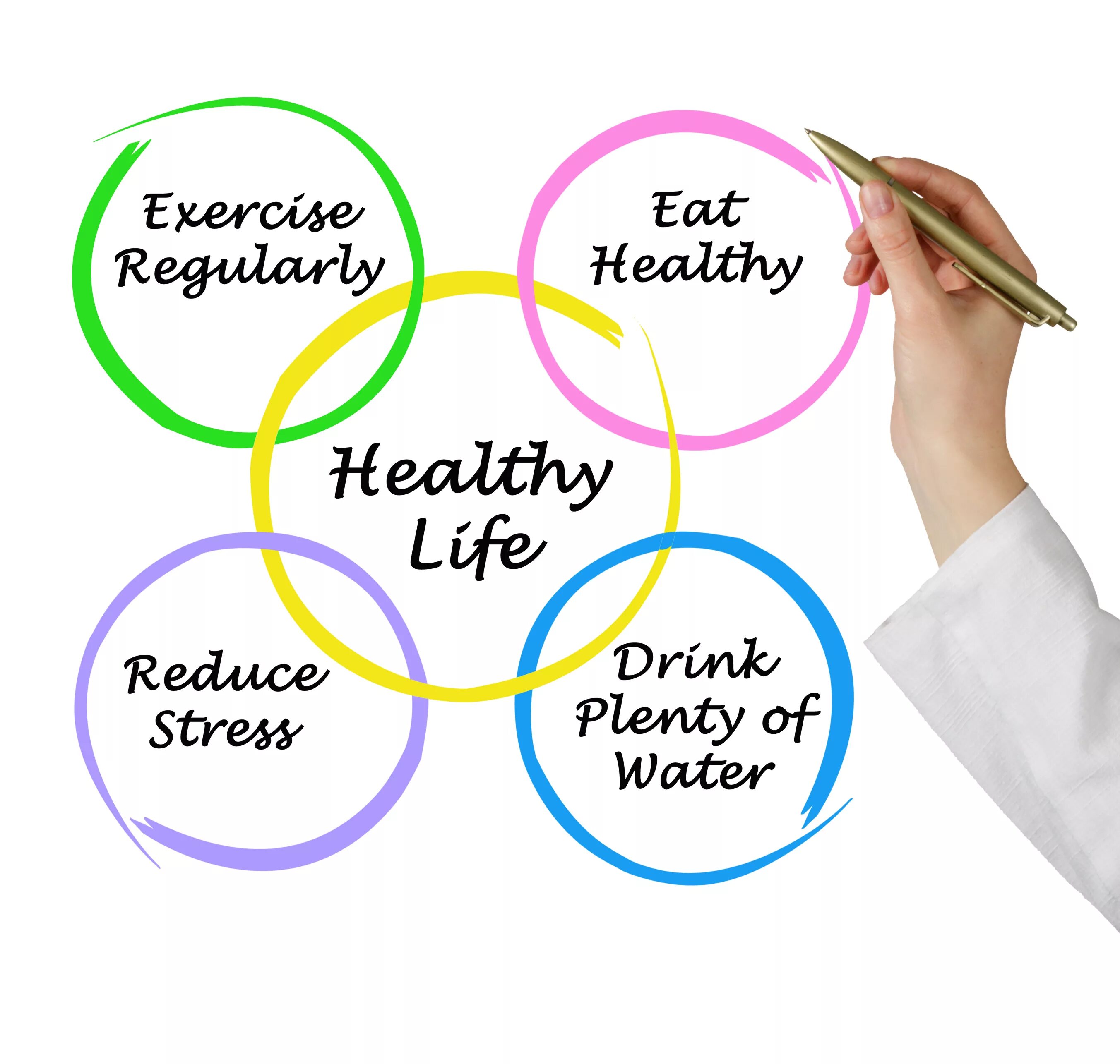 If you want to be healthy. Здоровый образ жизни по английскому. ЗОЖ на английском. Постер ЗОЖ на английском. Healthy Life.