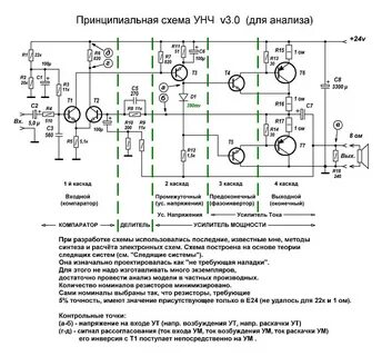 Унч беслика