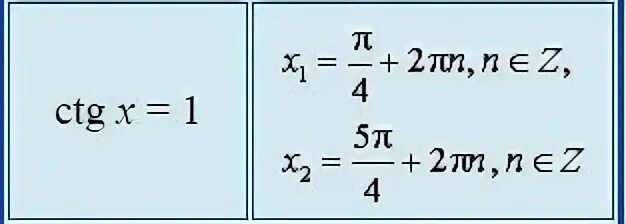 Ctg x 1 0. CTG X = 1. Частные случаи CTG X=1. Уравнение CTG X A. TGX 1 частный случай.