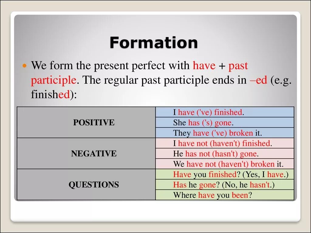 The present perfect Tense. Past perfect formation. The perfect present. Present perfect formation. Use the present perfect negative