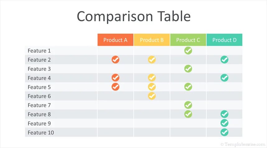 Comparisons таблица. Таблица в POWERPOINT. Comparison Table Design. Compare products.