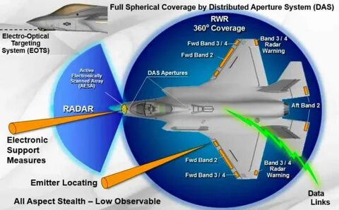 Targeting system