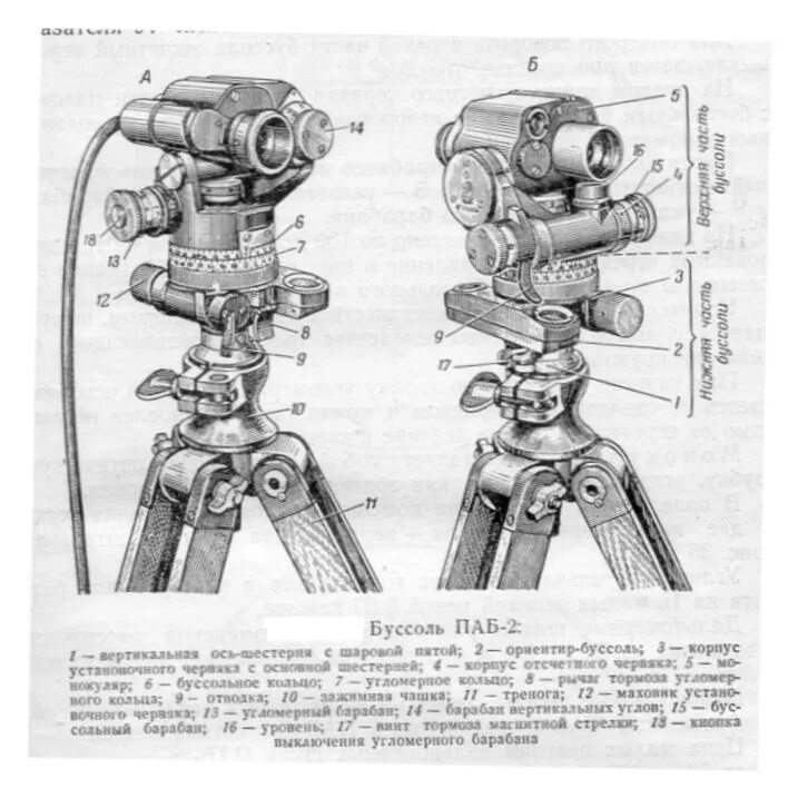Перископическая артиллерийская буссоль паб-2м. Буссоль инструкция. Строение буссоли артиллерийской. Буссоль артиллерийская паб-2м устройство. Артиллерийская буссоль на треноге.