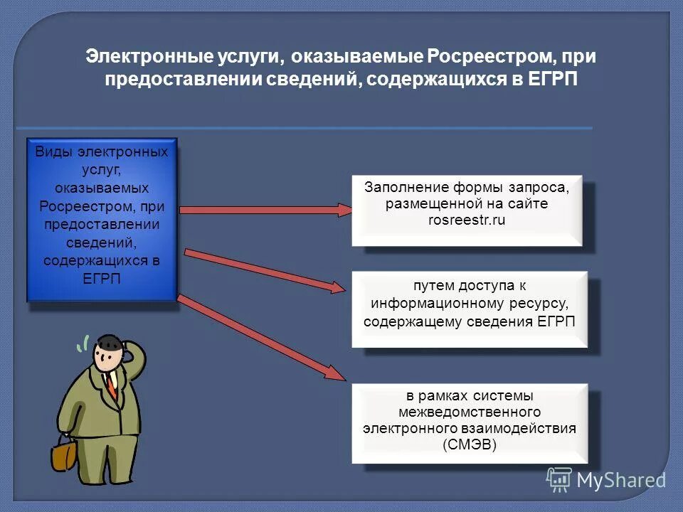 Оказание услуг по предоставлению информации. Оказание услуг по предоставлению информации